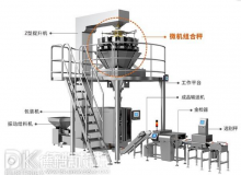 勞動力短缺經(jīng)濟環(huán)境不景氣期間立式包裝機企業(yè)如何繁榮